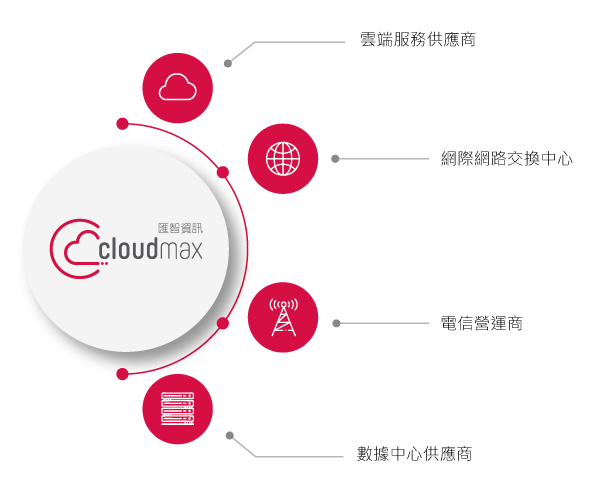 Cloudmax 匯智機房建置顧問及管理團隊，以委外概念來幫您做機房營運管理服務